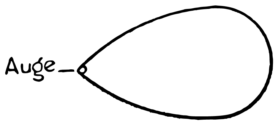 sight-de